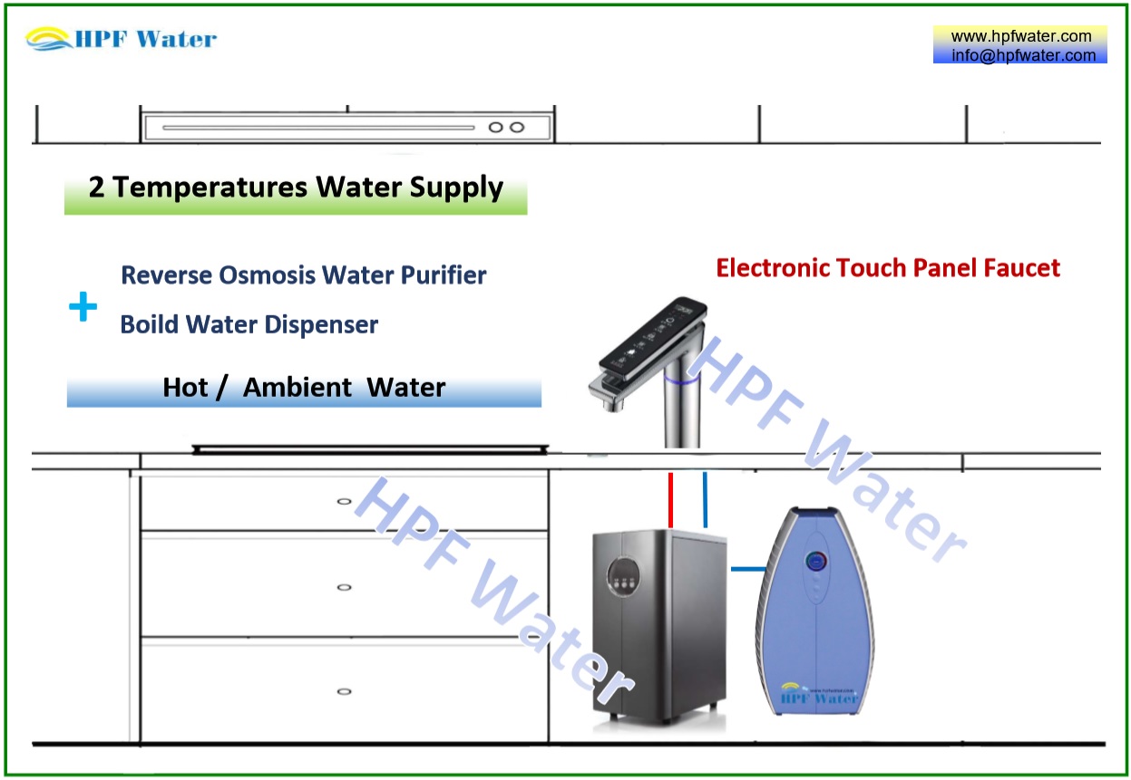 Smart 4-in-1 Functions RO Under Counter Water Dispenser Hot Ambient UV included made in Taiwan